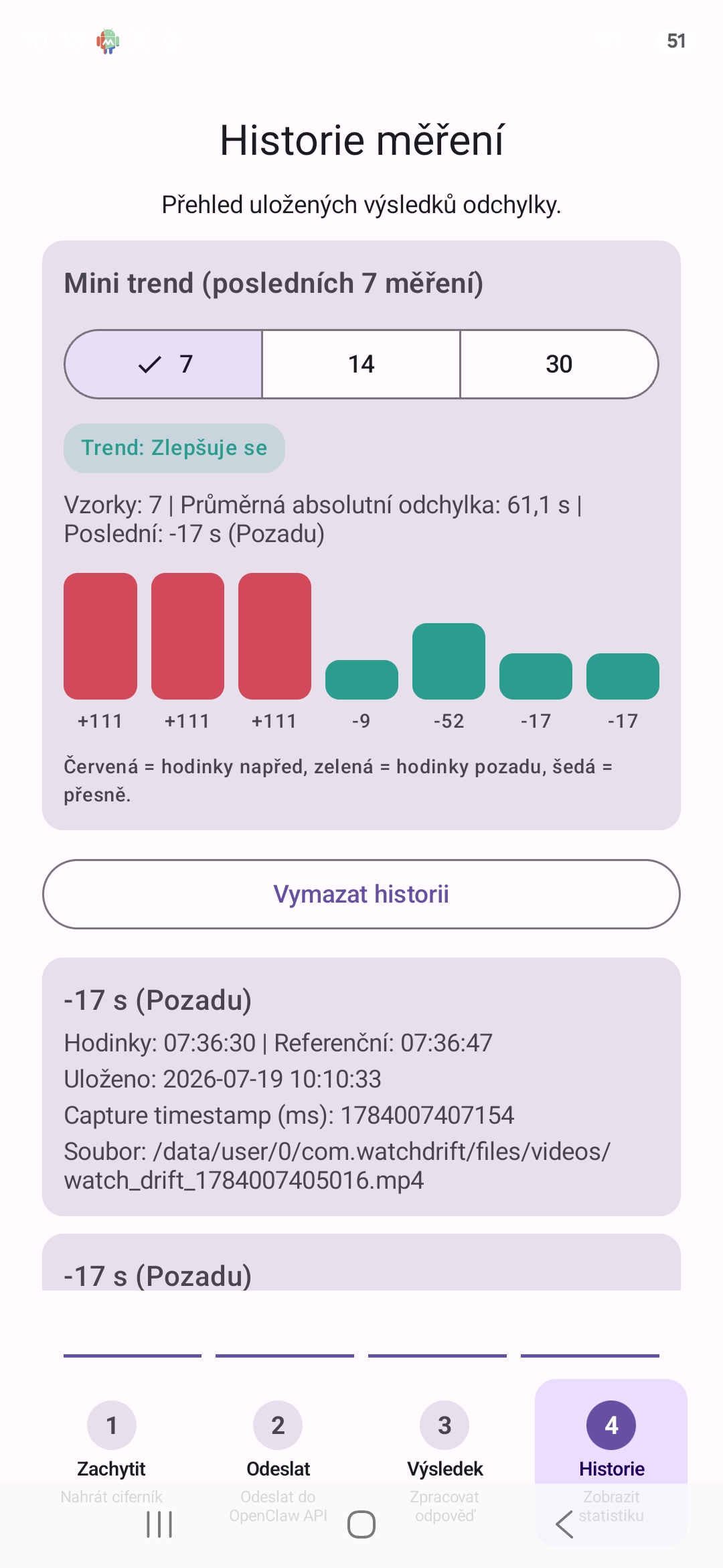 Výsledek měření odchylky ve Watch Drift